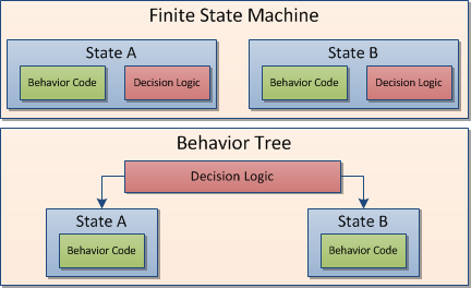 figure2-bt-fsm